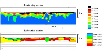Refraction - resistivity survey - Velocity inversions
